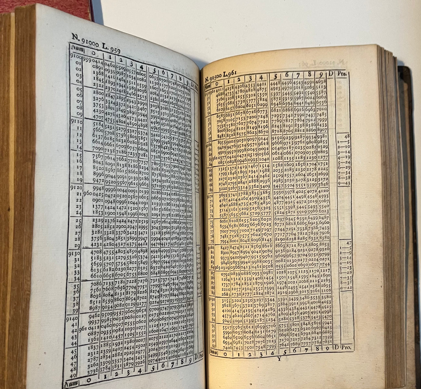 Sherwin's Mathematical Tables - Mount and Page 1741 - Halley and Newton