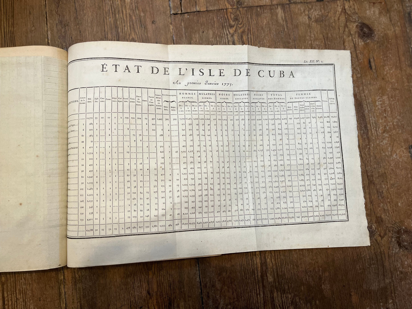 Atlas De Toutes Les Parties Connues Du Globe Terrestre - Bonne, Rigobert - Raynal, Guillaume