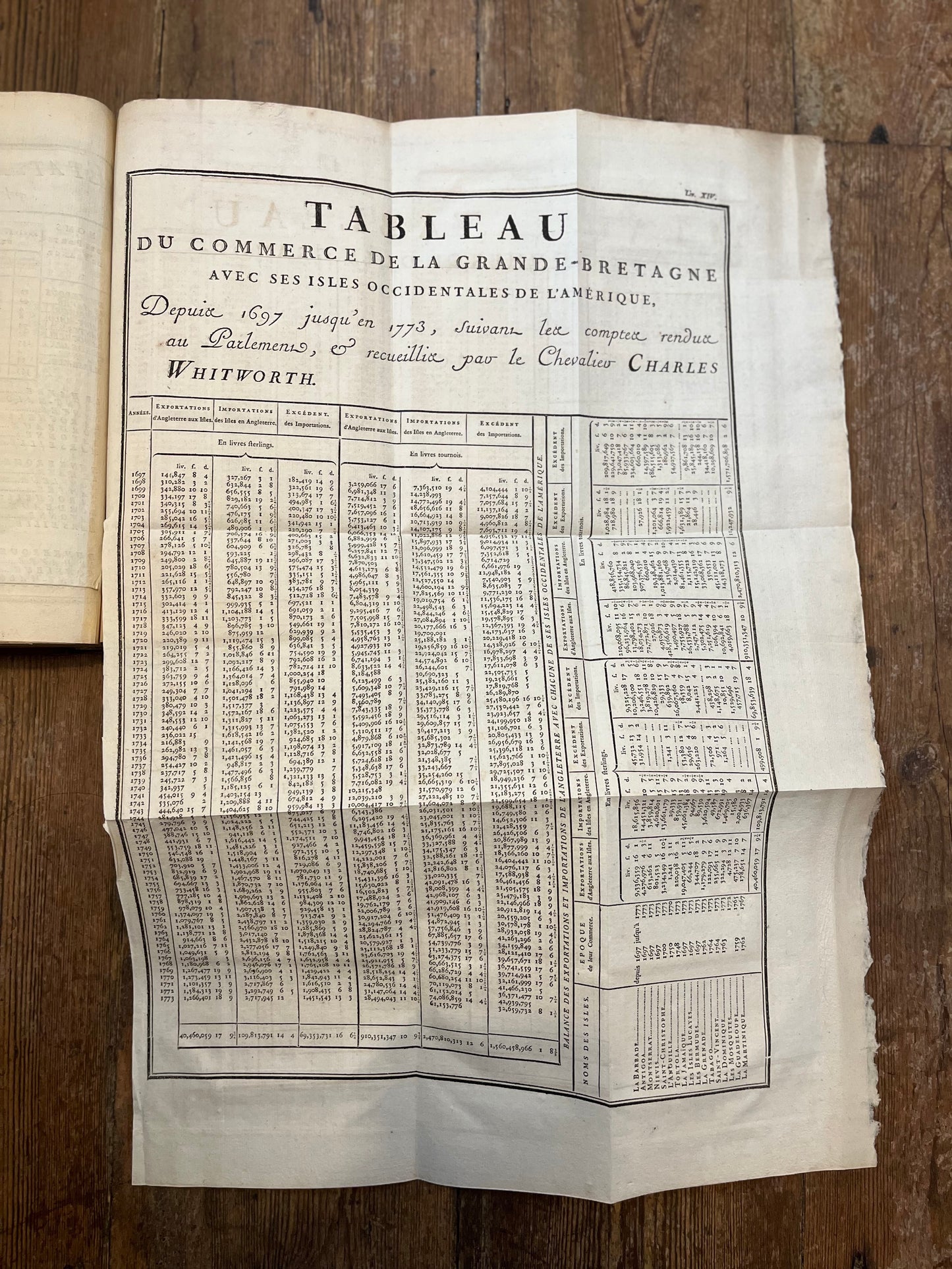Atlas De Toutes Les Parties Connues Du Globe Terrestre - Bonne, Rigobert - Raynal, Guillaume