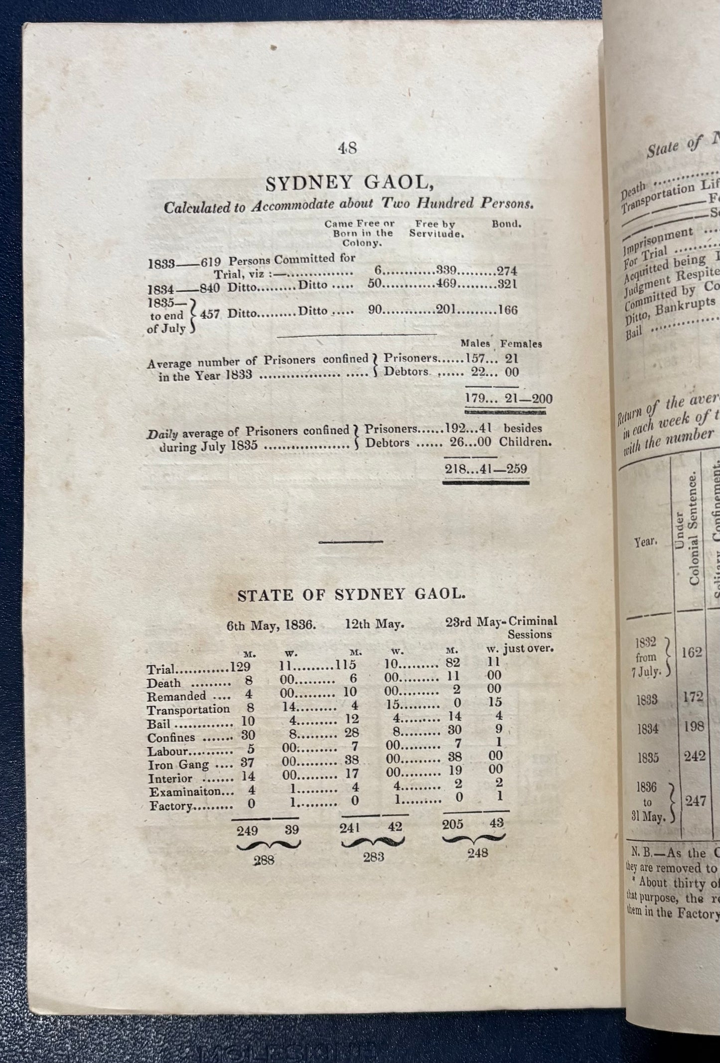 Early Australian Printing - "Exclusives" Anti Bourke reform pamphlet - Support for continued convict transportation - "Report of the proceedings of the general meeting" - Sydney - 1836
