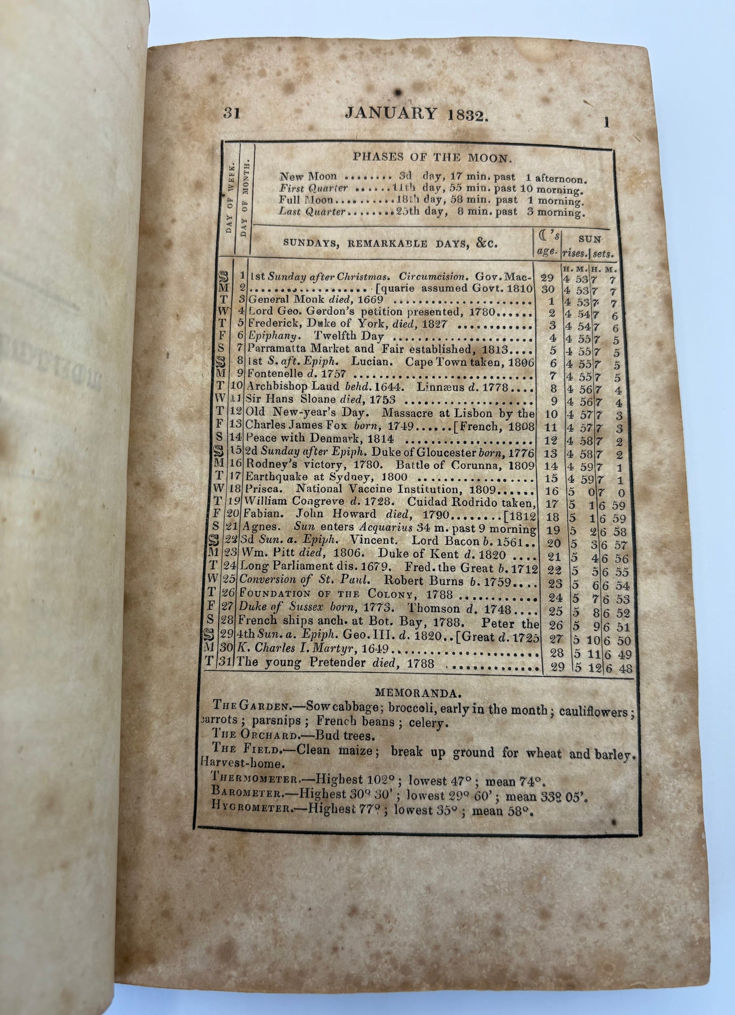 Early Australian Almanack - 1832 - R.Mansfield - With interesting Gardening, convict and shipping signal information.