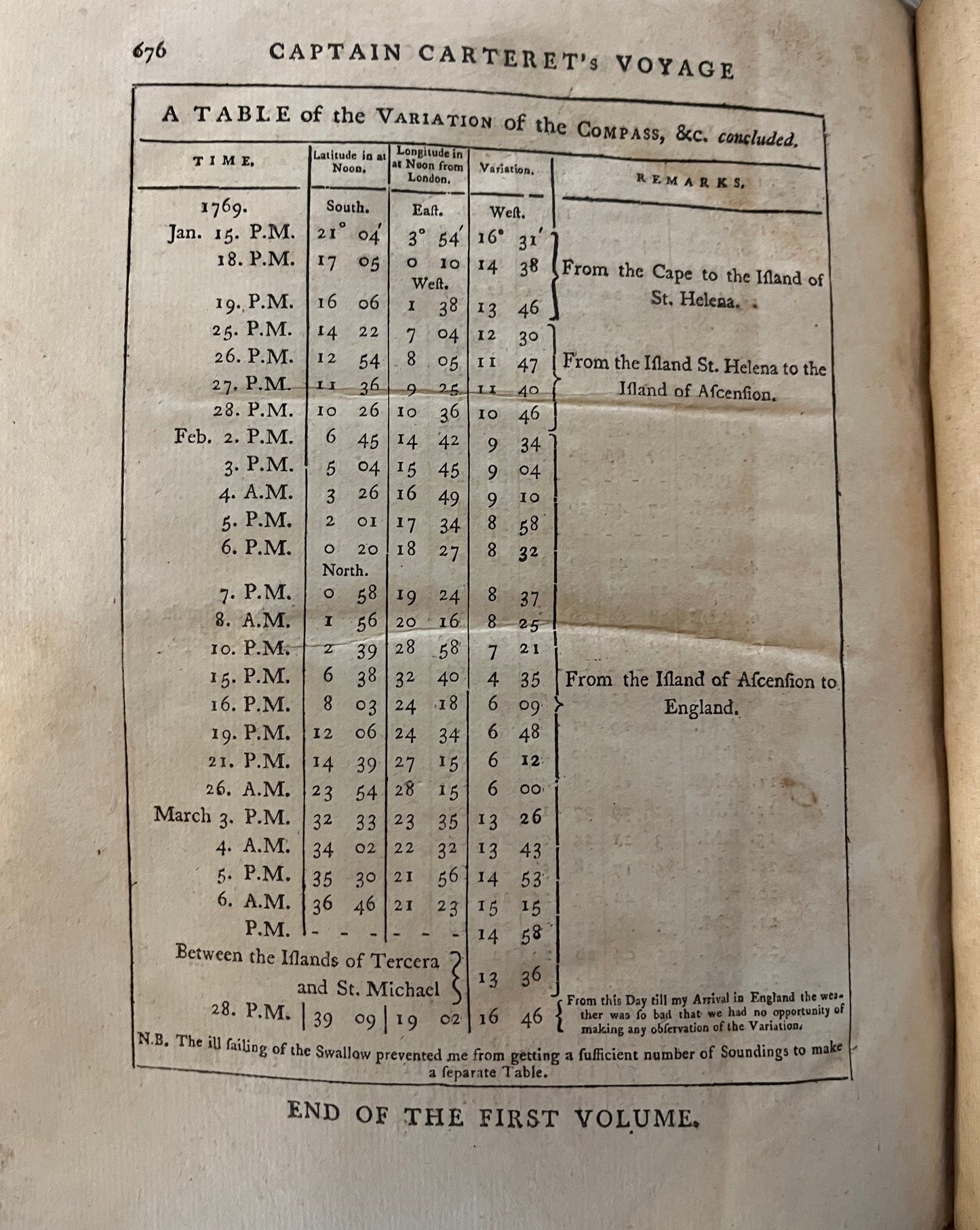 1st Edition of Cook's 1st Voyage - An account of the voyages undertaken by the order of his present Majesty for making discoveries in the Southern Hemisphere - Cook, Carteret, Byron, Wallis - Hawkesworth - 1773