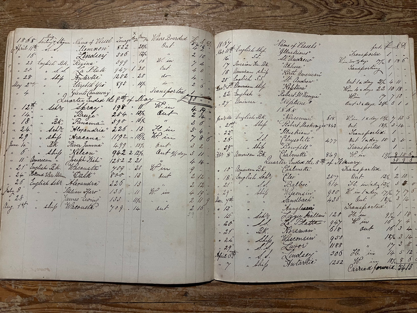 Journal and ships log written by the Liverpool seaman, John Gould, from 1852 to 1868. Includes voyages to New Orleans and San Francisco, and a fascinating list of ships seen in Liverpool harbour from 1867-8.